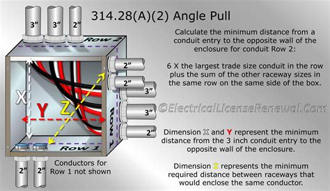 electrical pull box code|electrical conduit pull box distance.